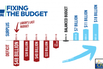 Today's final Budget results for 2018-19