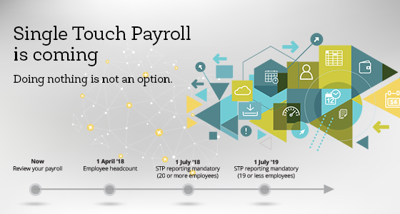 Single Touch Payroll Get Prepared, It's Coming!!!!